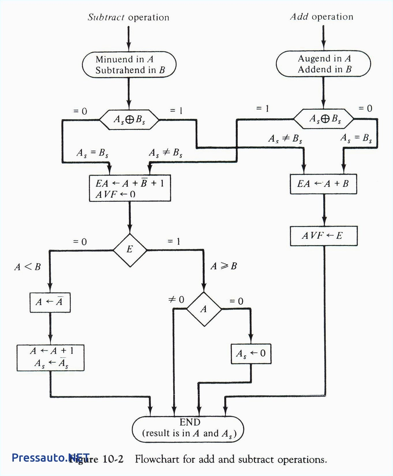 kenwood kdc 255u wiring diagram copy 155 u matrix multiplication algorithm of in like within 255u