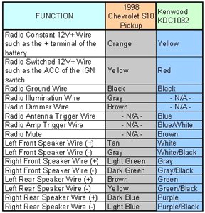 pls refer to below wiring table 144df7c jpg