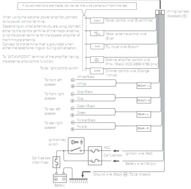 kenwood kdc138 wirin kenwood kdc bt555u wiring diagram