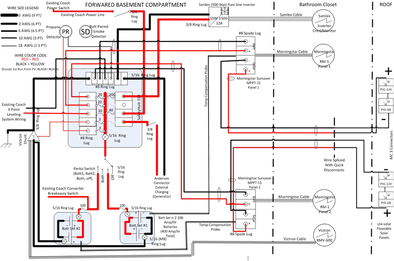 rv electrical wiring diagram schema diagram database rv wiring schematics new wiring diagram rv power center