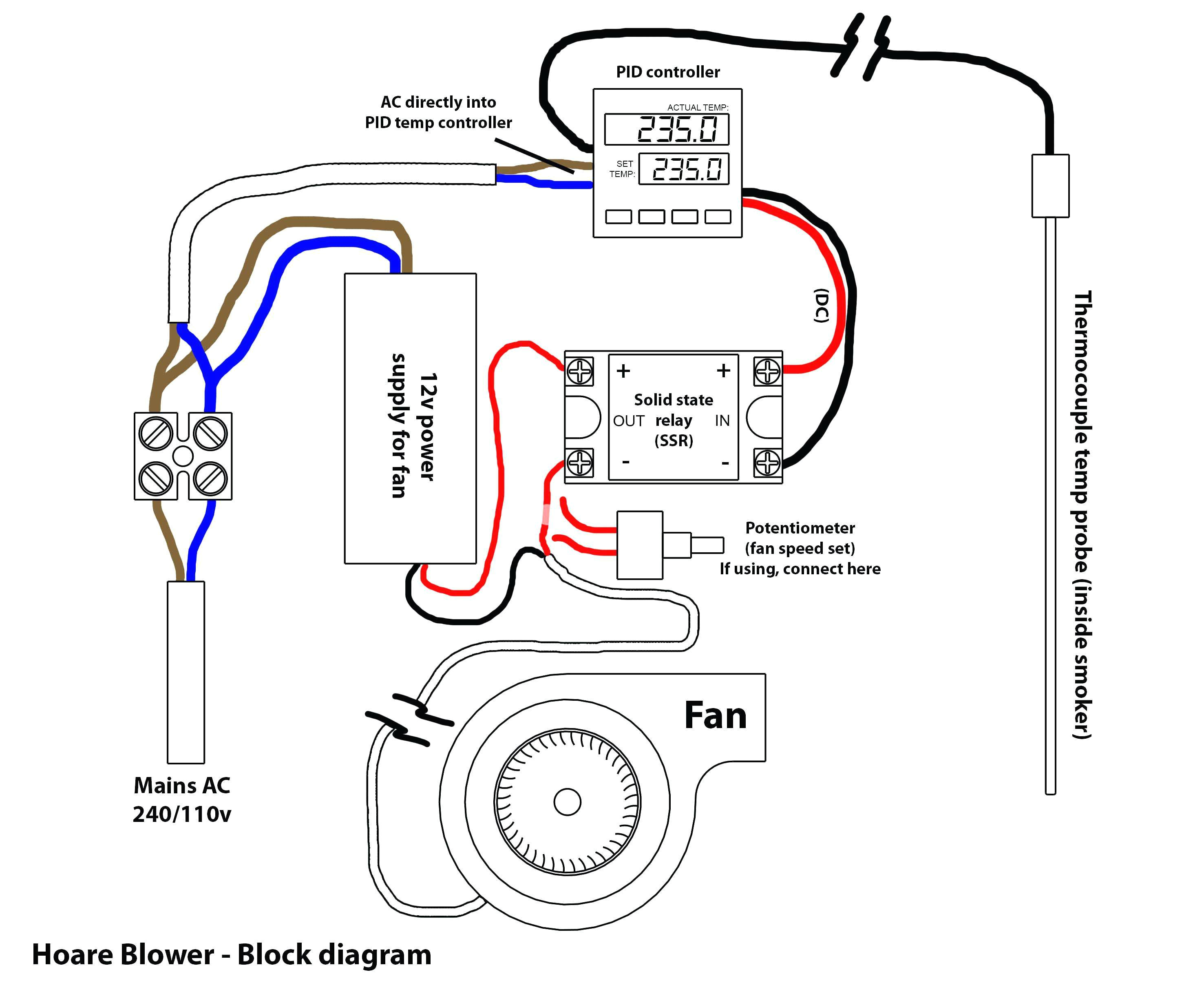 pid wiring diagram powder coat wiring diagram article review pid wiring diagram powder coat