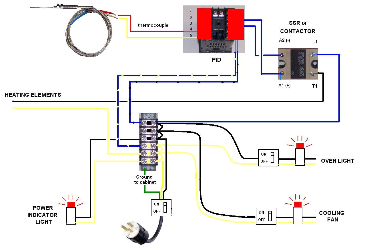 powder coat oven wiring diagram wiring diagram centre pid wiring diagram powder coat