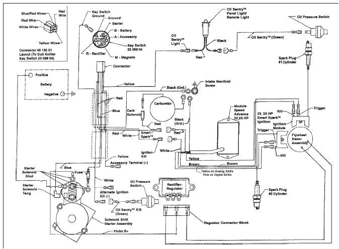 kohler engine wiring harness diagram wiring diagram technickohler engine wiring prints wiring diagram schemawiring diagram for