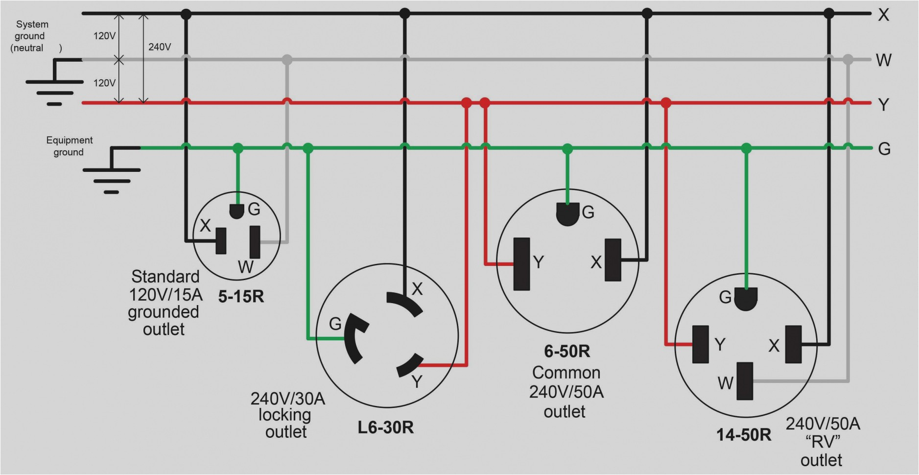 nema l15 30r wiring schematic wiring diagram