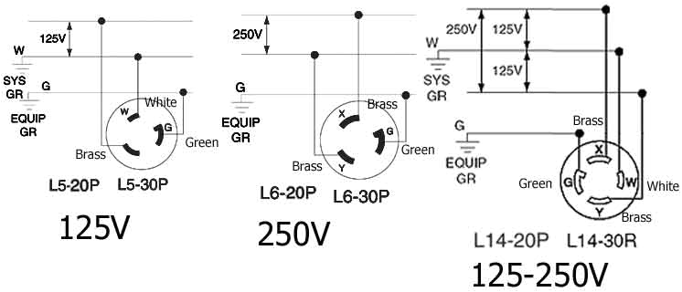 250v plug wiring diagram database reg250v plug wiring diagram new wiring diagram 50a 250v plug wiring