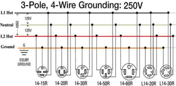 30 4 prong generator plug wiring diagram wn6z color alimg us l14 30r wiring diagram