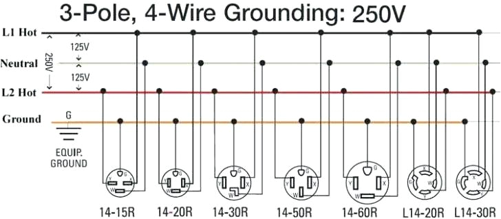 nema l14 20r wiring diagram wiring diagram technicl14 20 plug wiring diagram 240v wiring diagram reviewl14