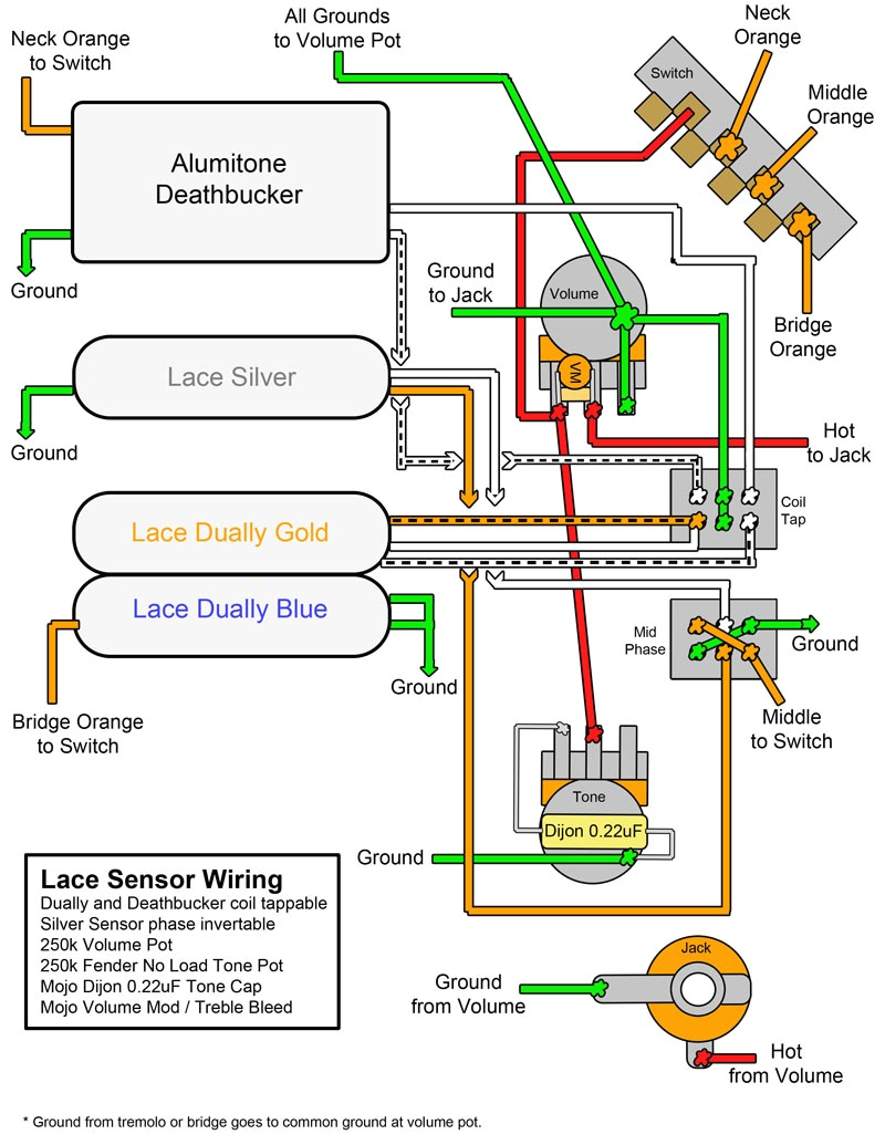 lace sensor wiring diagram fender lace sensor wiring diagram wiringlace sensor wiring diagram fender lace sensor
