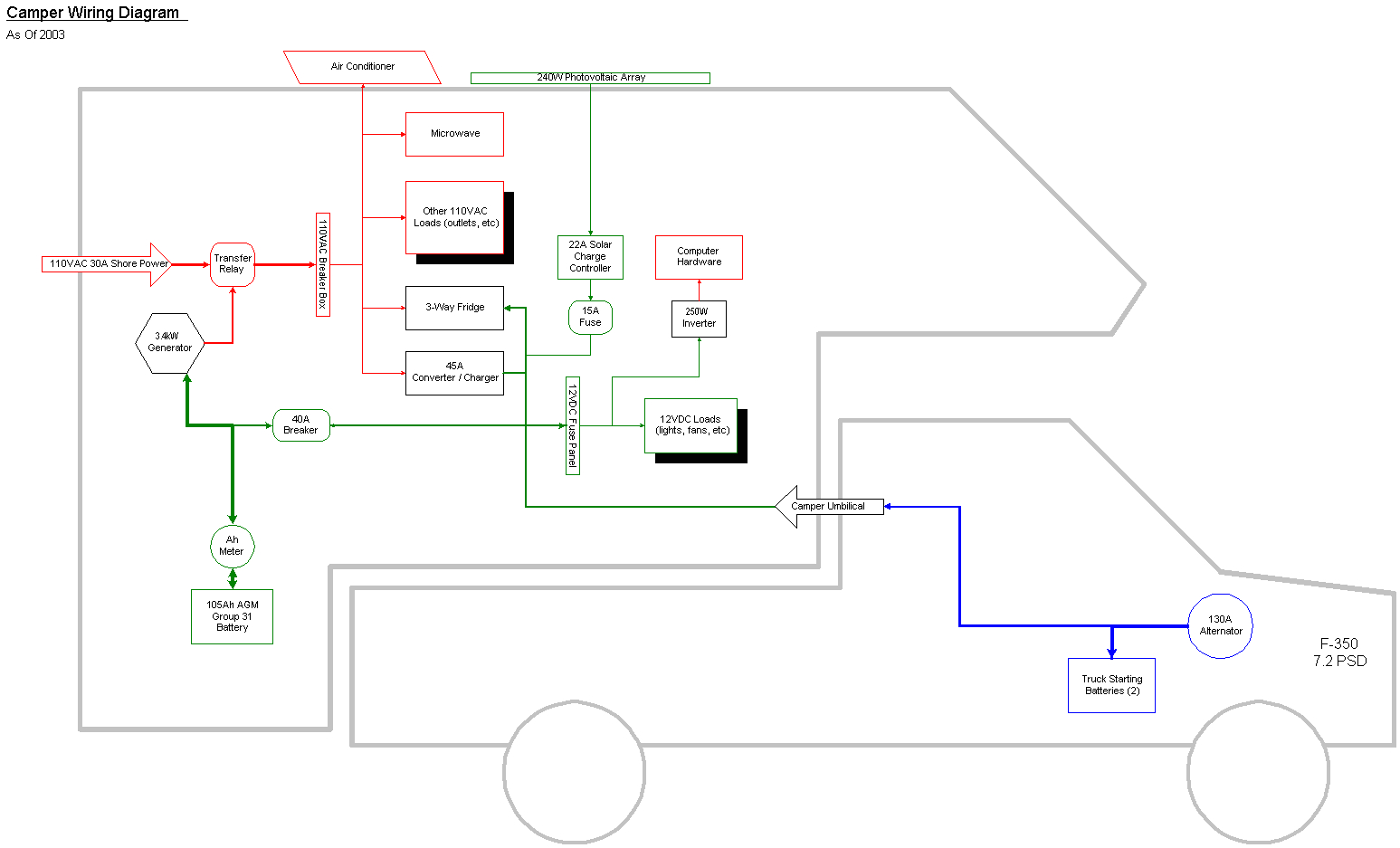 slide in camper wiring diagram wiring diagram sort lance camper wiring diagram