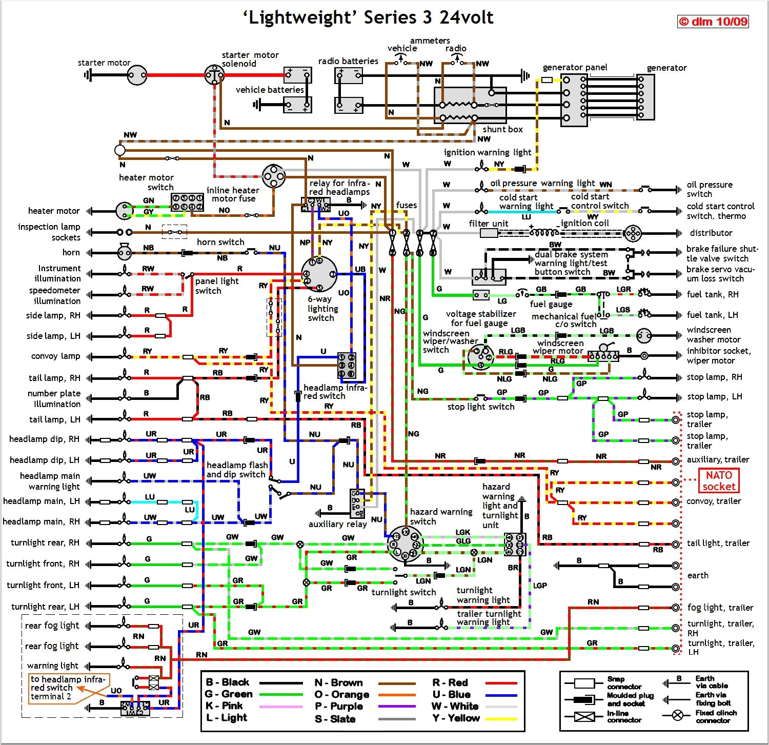 land rover series iii wiring diagram wiring diagram inside land rover series 1 wiring diagram