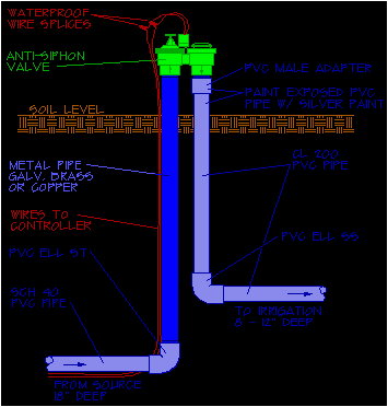 anti siphon valve
