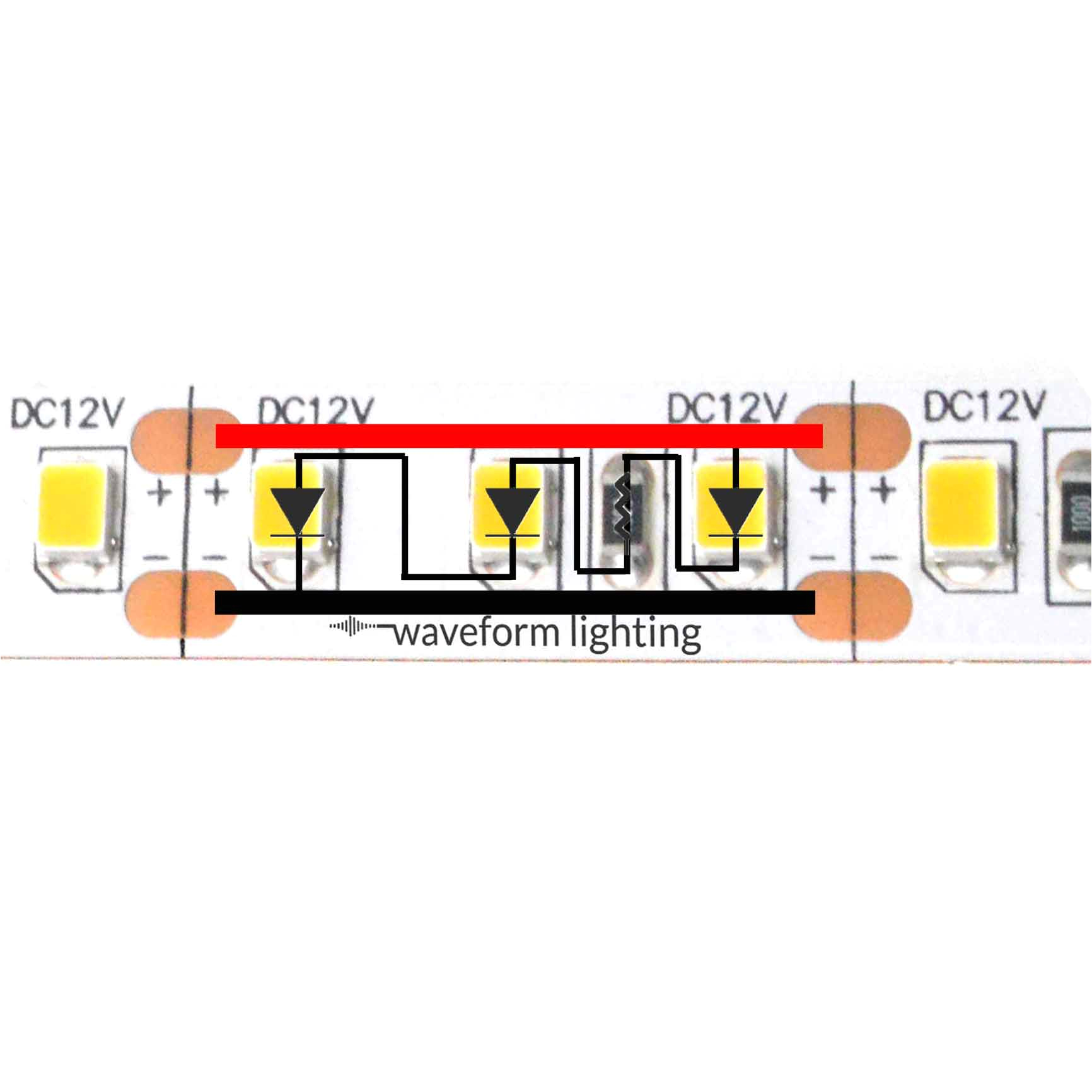 typically a 12v led strip is configured with 3 leds in series per string at 3v each the total led voltage is only 9v or about 75 of the total voltage