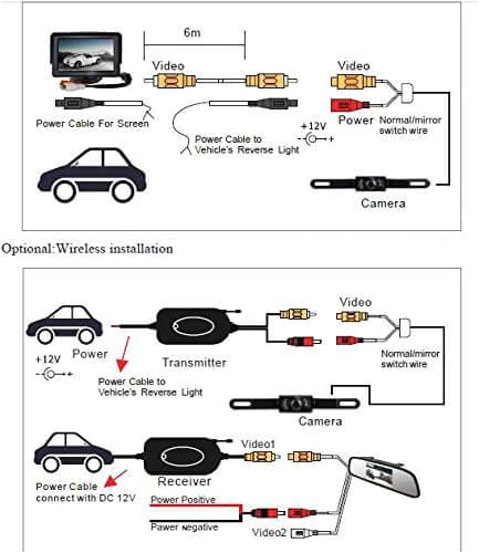 leekooluu reverse camera and monitor kit license plate backup camera parking system for car vehicle waterproof
