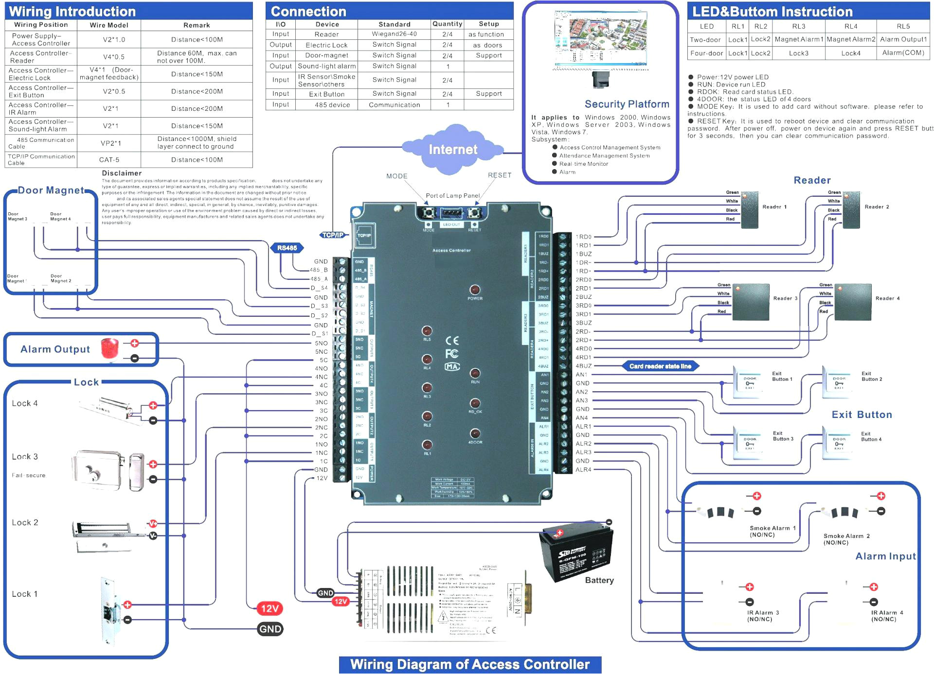 lenel access control wiring diagram fresh lenel access controllenel access control wiring diagram lovely door access