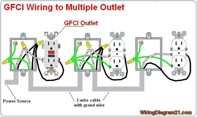 image result for wiring for gfci outlet in series gettin stuff go back gt gallery for gt gfci electrical outlet wiring