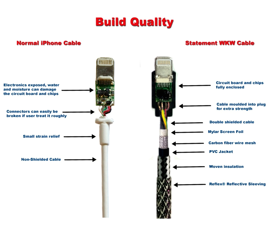 iphone 5 wiring diagram schema diagram database iphone usb cable wiring diagram iphone cable wiring diagram