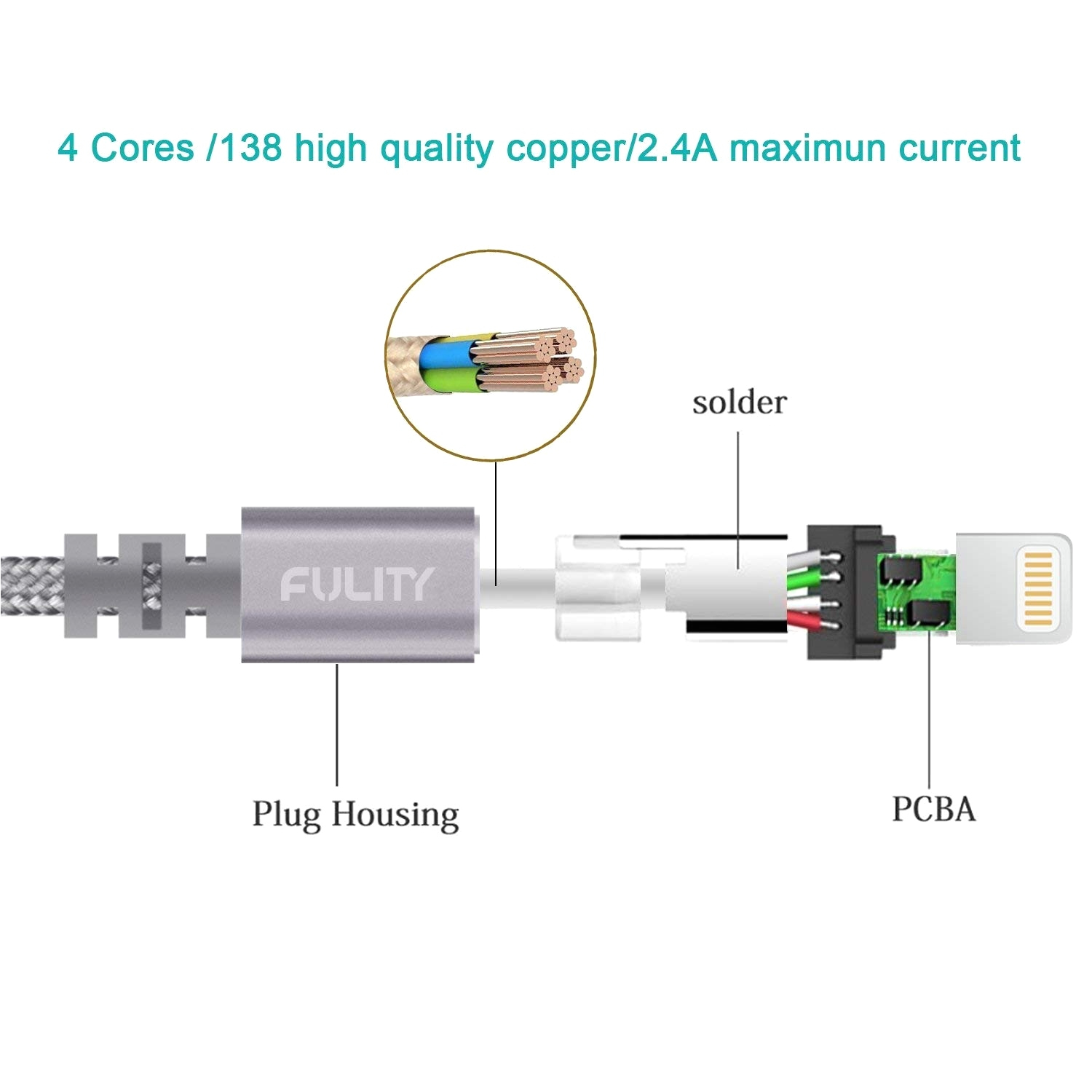 usb cable schematic diagram wiring diagram iphone 5 charging cable wiring diagram iphone cable wiring diagram