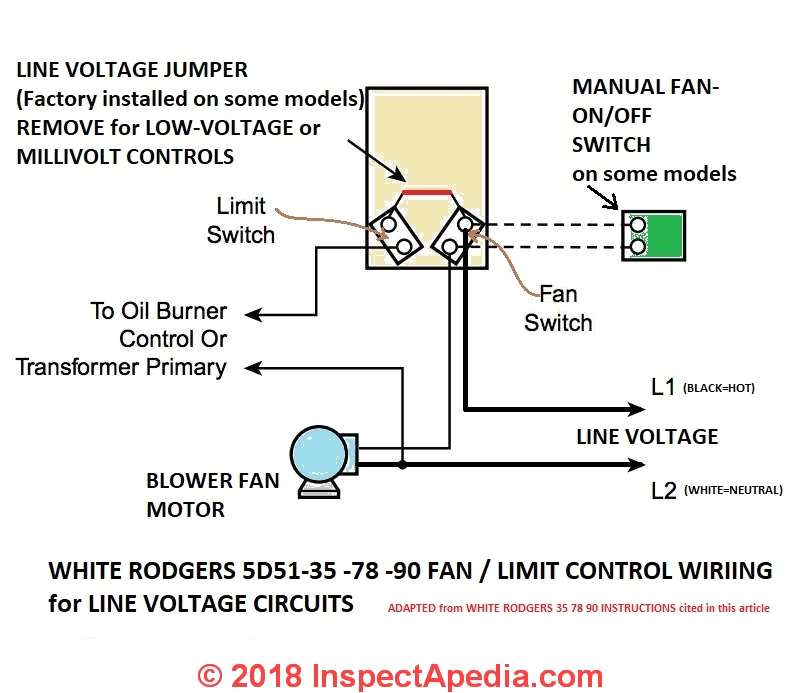 how to install u0026 wire the fan u0026 limit controls on furnaces honeywellwhite rodgers
