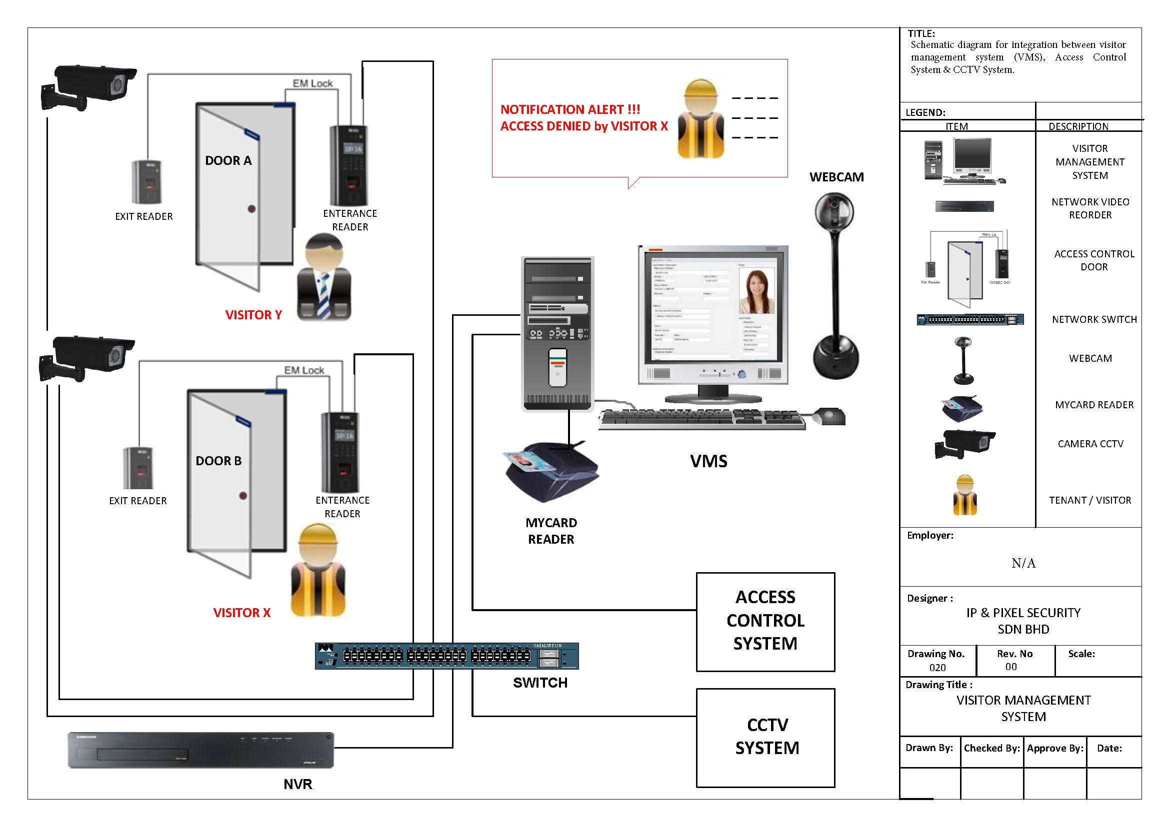 ptz controller wiring diagram collection