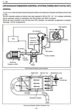 original illustrated factory workshop service manual for toyota lpg forklift truck type 5fg original factory