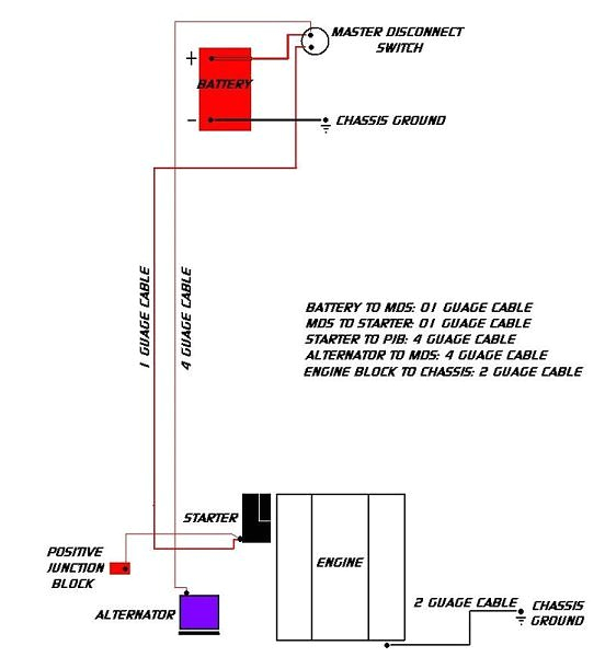 ls1 battery wiring diagram wiring diagram ls1 battery wiring diagram