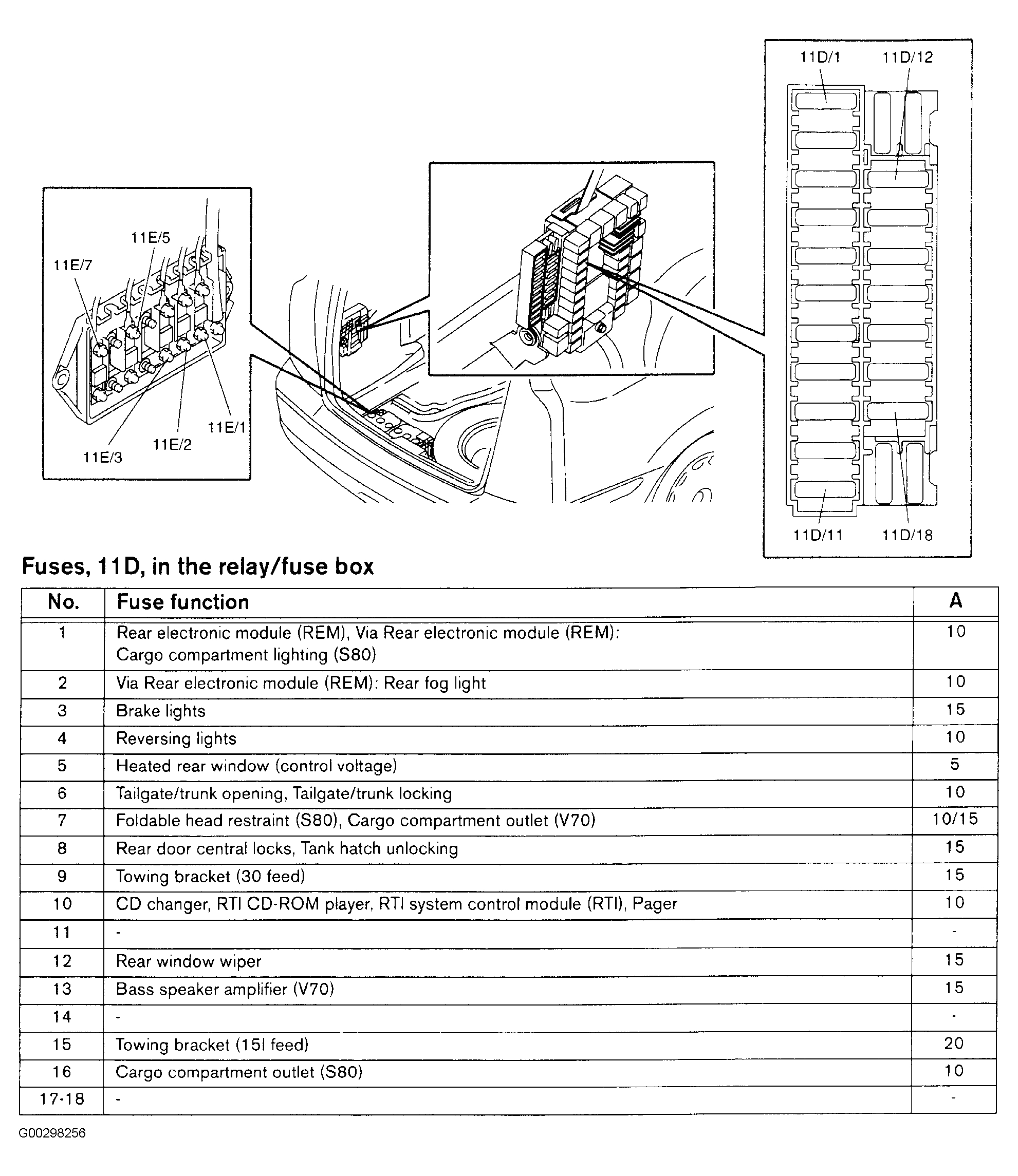 1995 volvo 850 fuse box wiring diagram centre