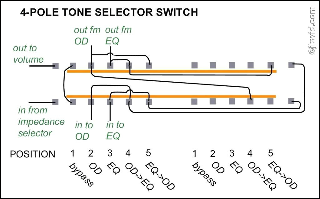 lutron dimmer switch how to wire a 3 way dimmer switch diagrams lovely lutron maestro 4
