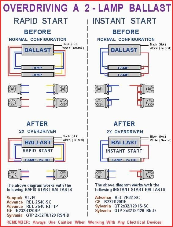 rapid start ballast diagrams wiring diagram datasource rapid start ballast wiring ge t5 4 lamp ballast