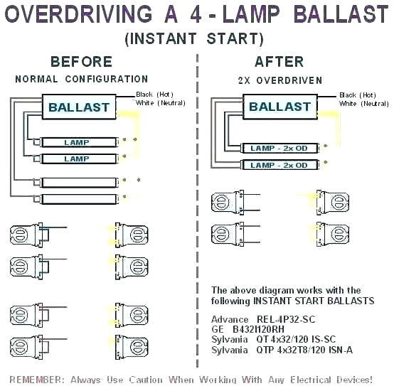 gallerynet fluorescent ballasts sylvania dimming ballast wiring advance fluorescent 3 lamp dimmable ballast wiring diagram