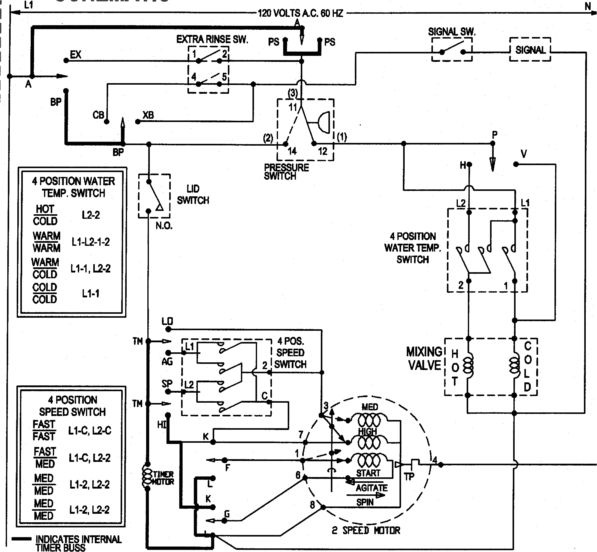 wiring diagram likewise samsung washer wiring diagram furthermore ge maytag performa washer parts diagram maytag atlantis