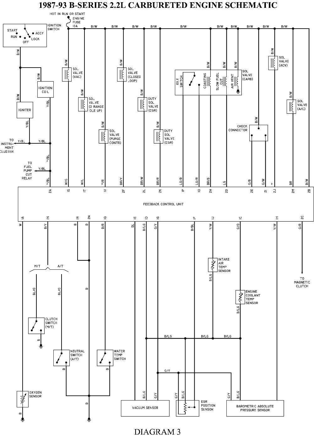 92 mazda b2200 stereo wiring wiring diagram mega 1992 mazda b2200 radio wiring diagram