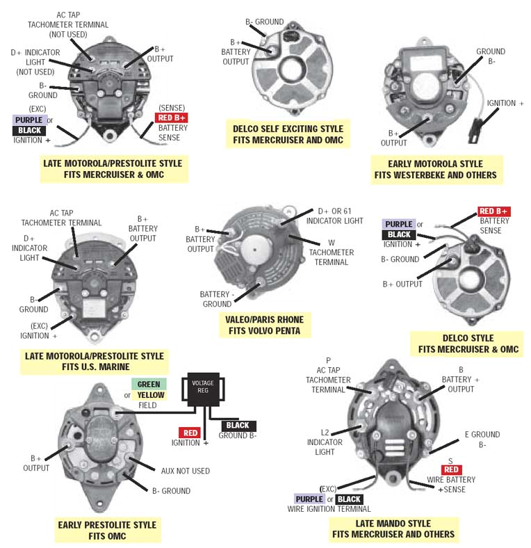 mando alternator wiring diagram wiring diagram optionshow to properly wire your marine alternator mercruiser mando alternator