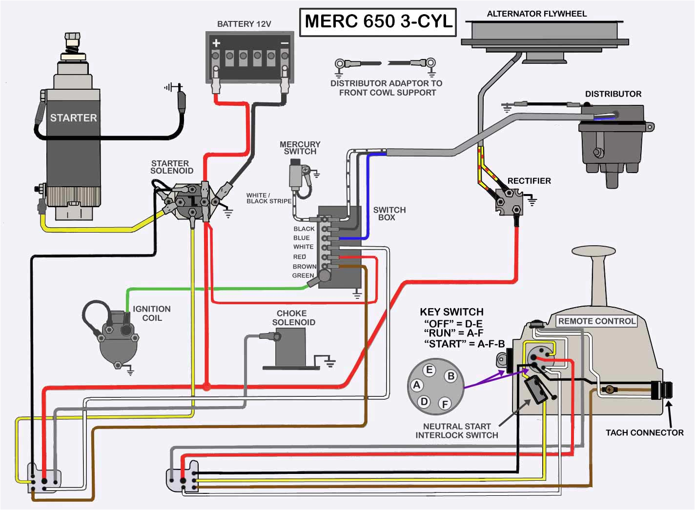 40 hp mercury outboard wiring diagram hecho wiring diagram load 40 hp mercury outboard wiring diagram hecho