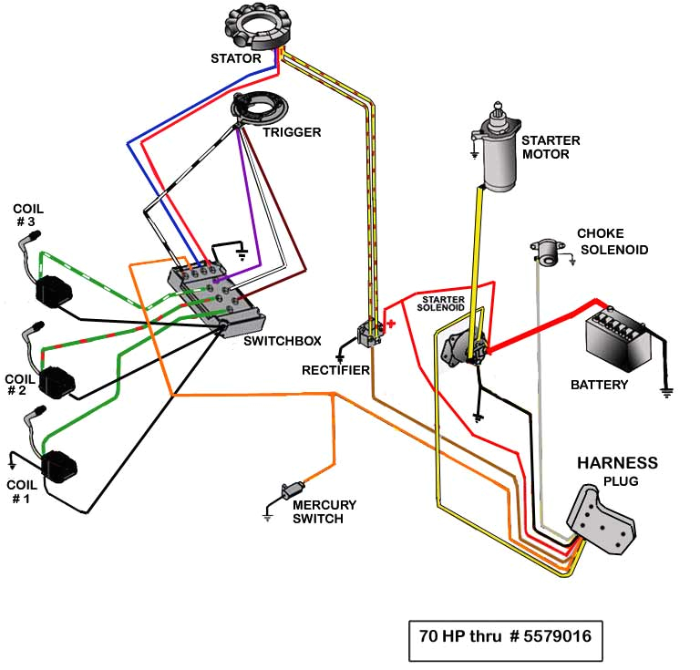 mercury outboard wiring diagrams mastertech marin mercury outboard wiring diagram schematic mercury outboard wiring schematic