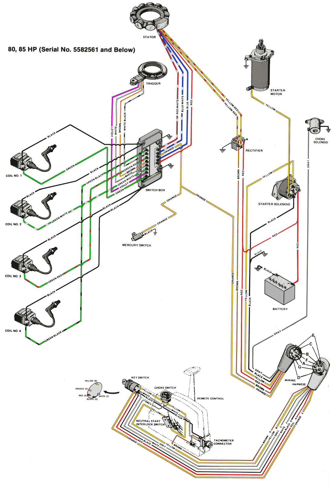 mercury wiring harness diagram wiring diagrams bib mercury tachometer wiring harness diagram mercury wire diagram wiring