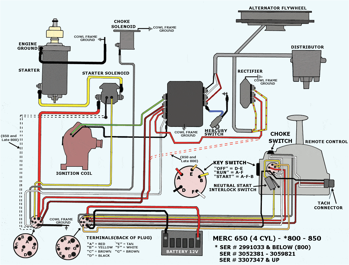 wiring mercury diagram motor outboard og251541 wiring diagram centre wiring diagram for mercury 150 xr2 wiring