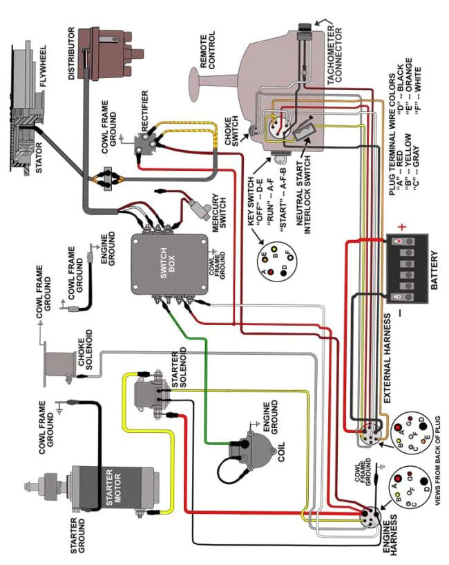 115 wire harness diagram wiring diagram mercury outboard wiring harness diagram besides 75 hp mercury outboard