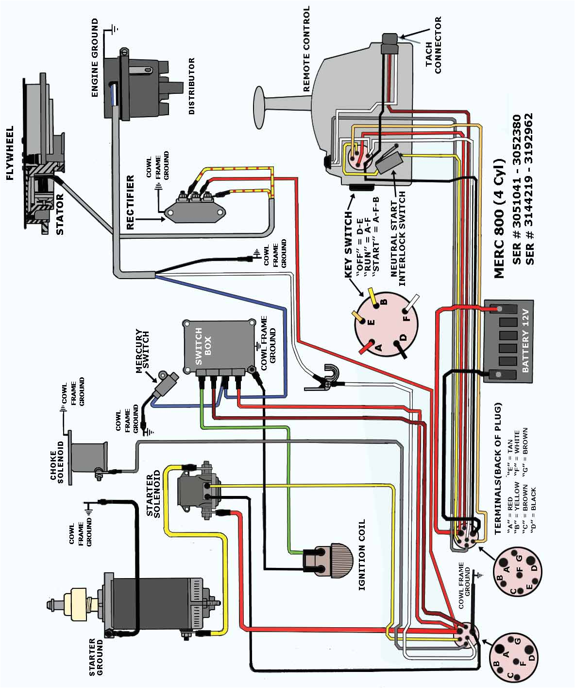 wiring diagram mercury outboard harness with key fob battery adapters for trailers sale radios cars jpg