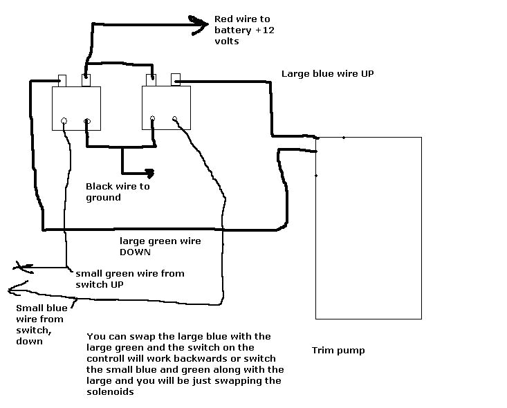 troubleshooting drive trims down but not up marine engines and sterndrives fandom powered by wikia