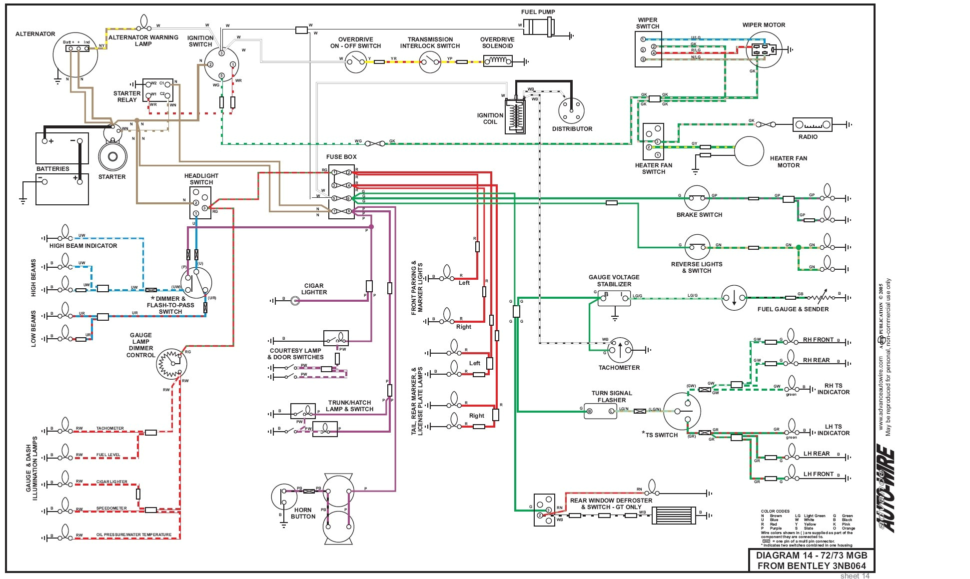 1973 mg mgb wiring diagram schematic wiring diagrams 1973 mg mgb wiring diagram
