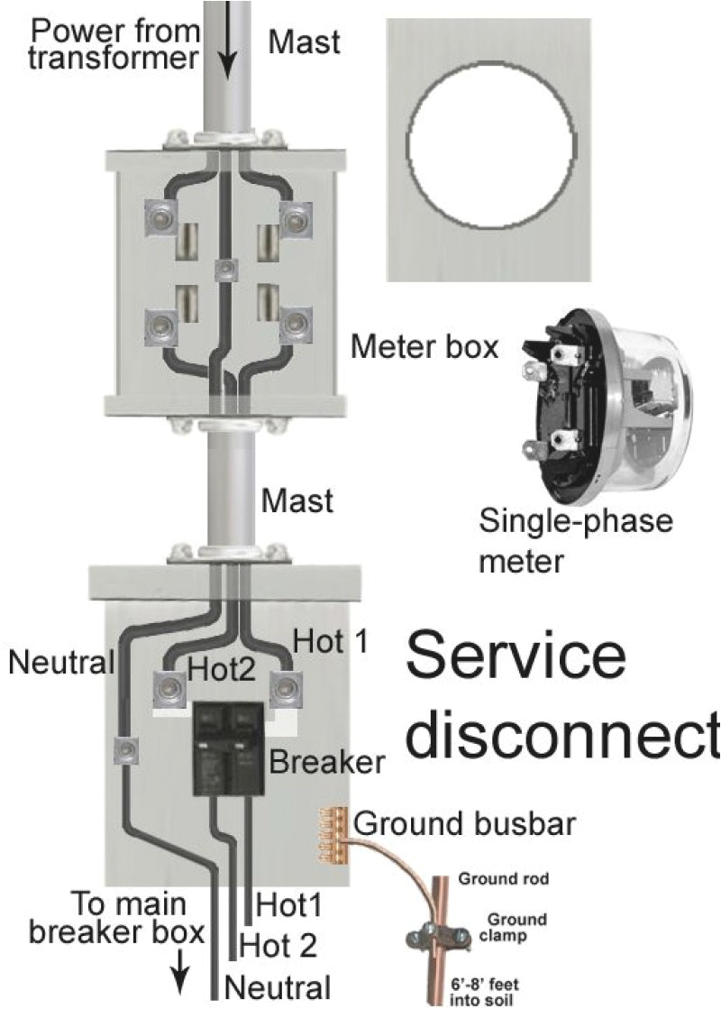 meter loop wiring diagram wiring diagram article 4 wire meter base diagram wiring diagram schema 4