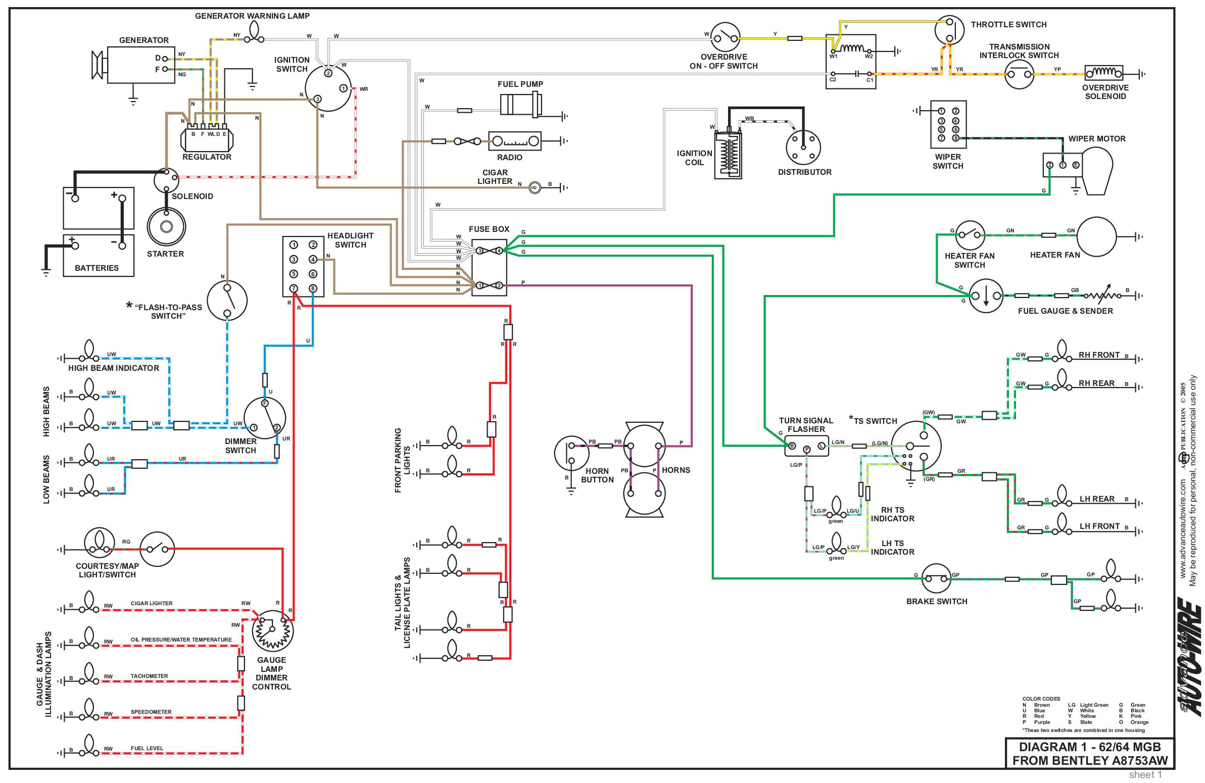 1973 mg mgb wiring diagram schematic my wiring diagram 1973 mg mgb wiring diagram