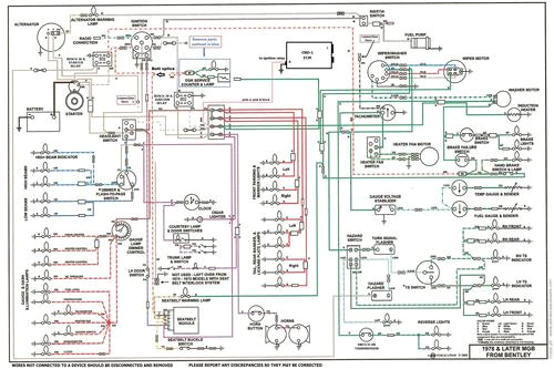 1969 mgb wiring diagram wiring diagram today 76 mg midget wiring diagram wiring diagram toolbox 1969