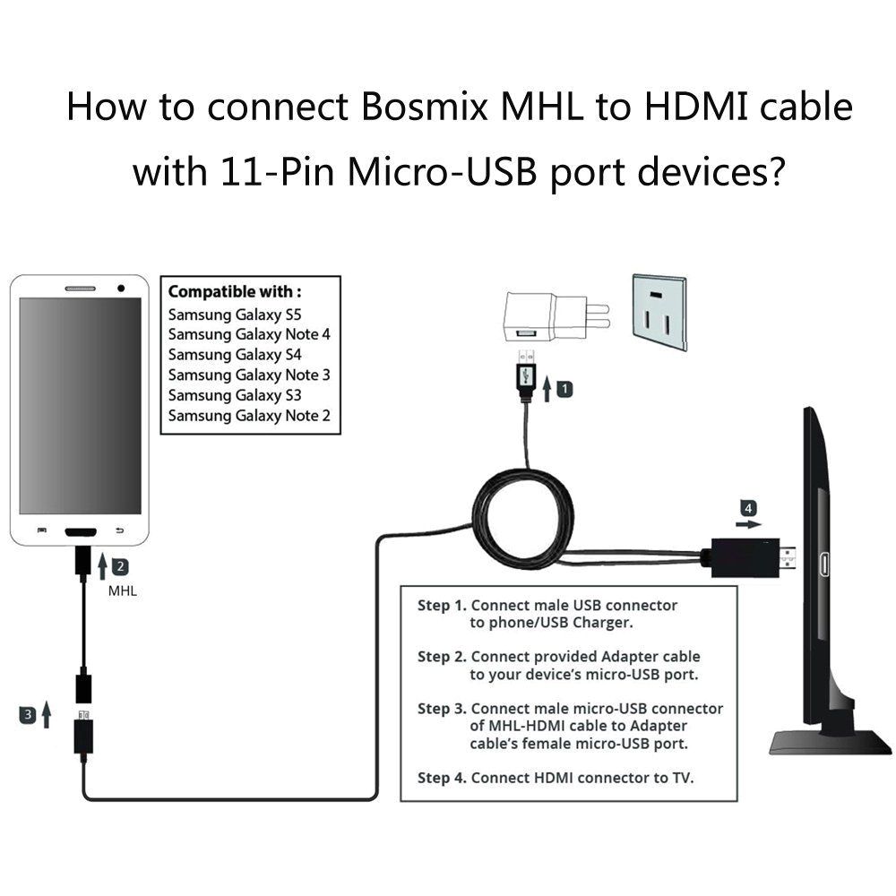 2m mhl micro usb to hdmi cable adapter for android phones and tablets for mhl