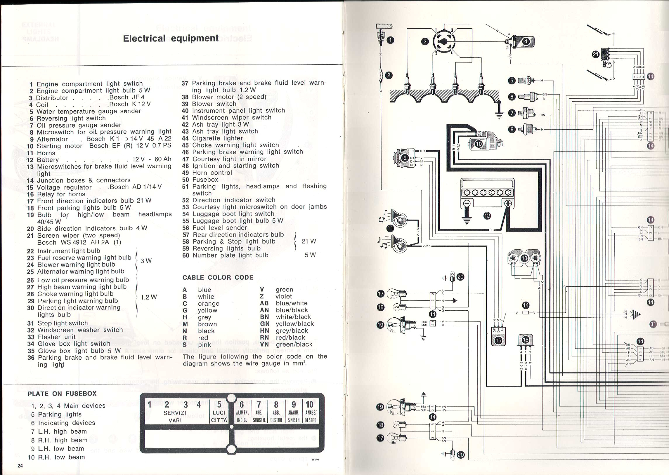 alfa romeo fuse box wiring diagram toolbox1999 alfa romeo fuse box wiring diagram library alfa romeo