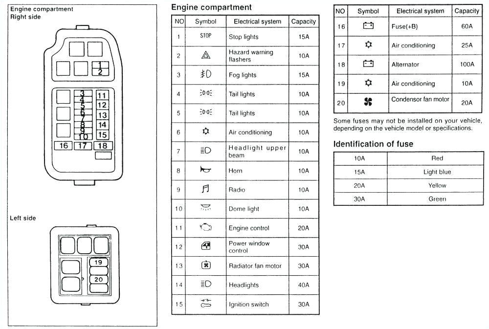 1997 mitsubishi mirage fuse box diagram wiring diagram recent 1998 mitsubishi mirage fuse box diagram 1997