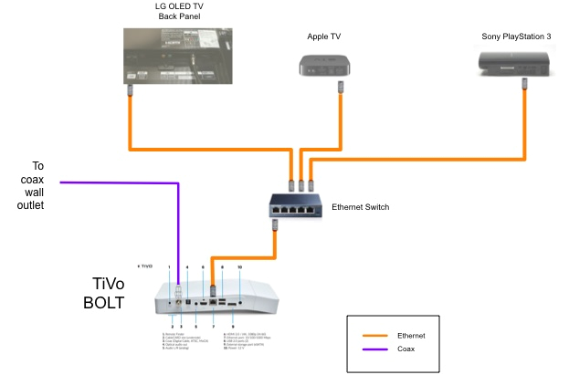 tivo moca wiring diagram wiring diagram fios wiring for a house tivo wiring diagram wiring diagramthe