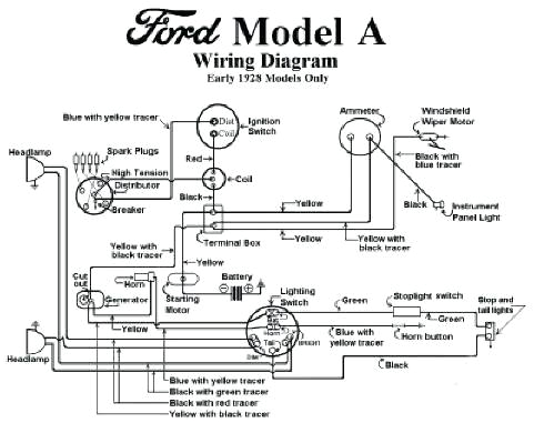 1930 model ford electrical wiring wiring diagram expert