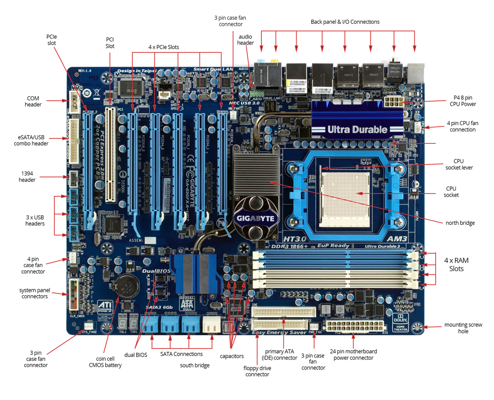 pin labeled motherboard diagram on pinterest wiring diagrams pin atx motherboard diagram with labels on pinterest