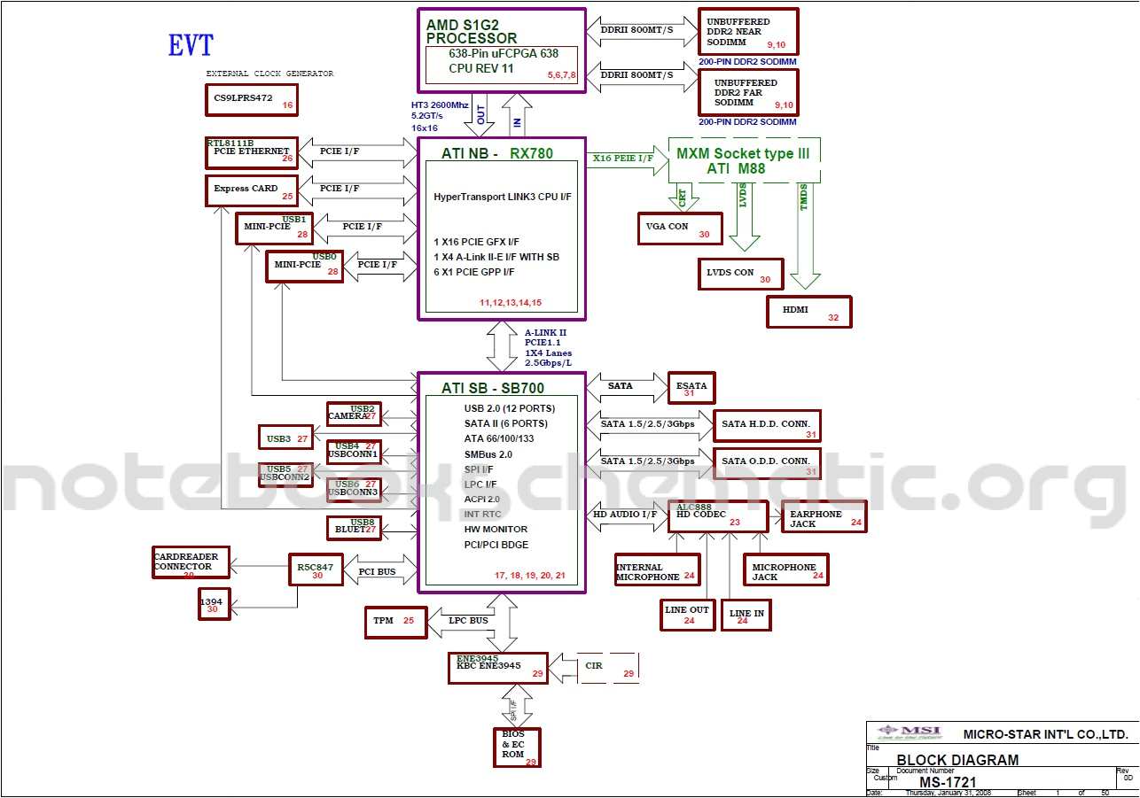 Motherboard Wiring Diagram | autocardesign